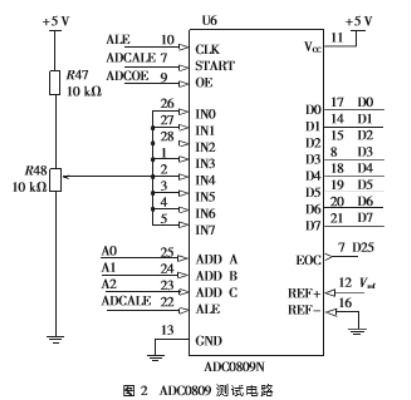 基于89C55單片機的特定集成電路測試儀設計與實現