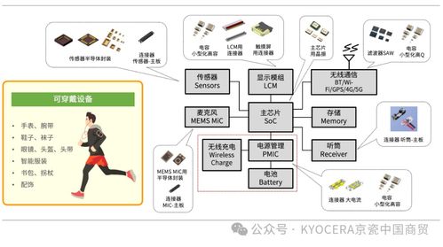 優(yōu)質(zhì)的產(chǎn)品和服務(wù)，京瓷持續(xù)助力醫(yī)療設(shè)備的創(chuàng)新與發(fā)展